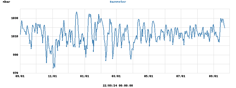 barometer